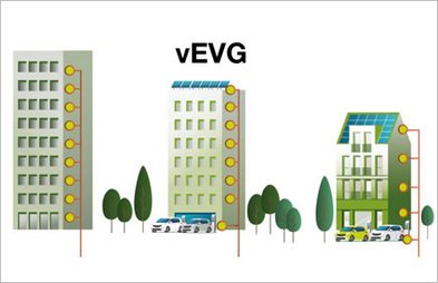 Virtuelle Eigenverbrauchsgemeinschaft - vEVG